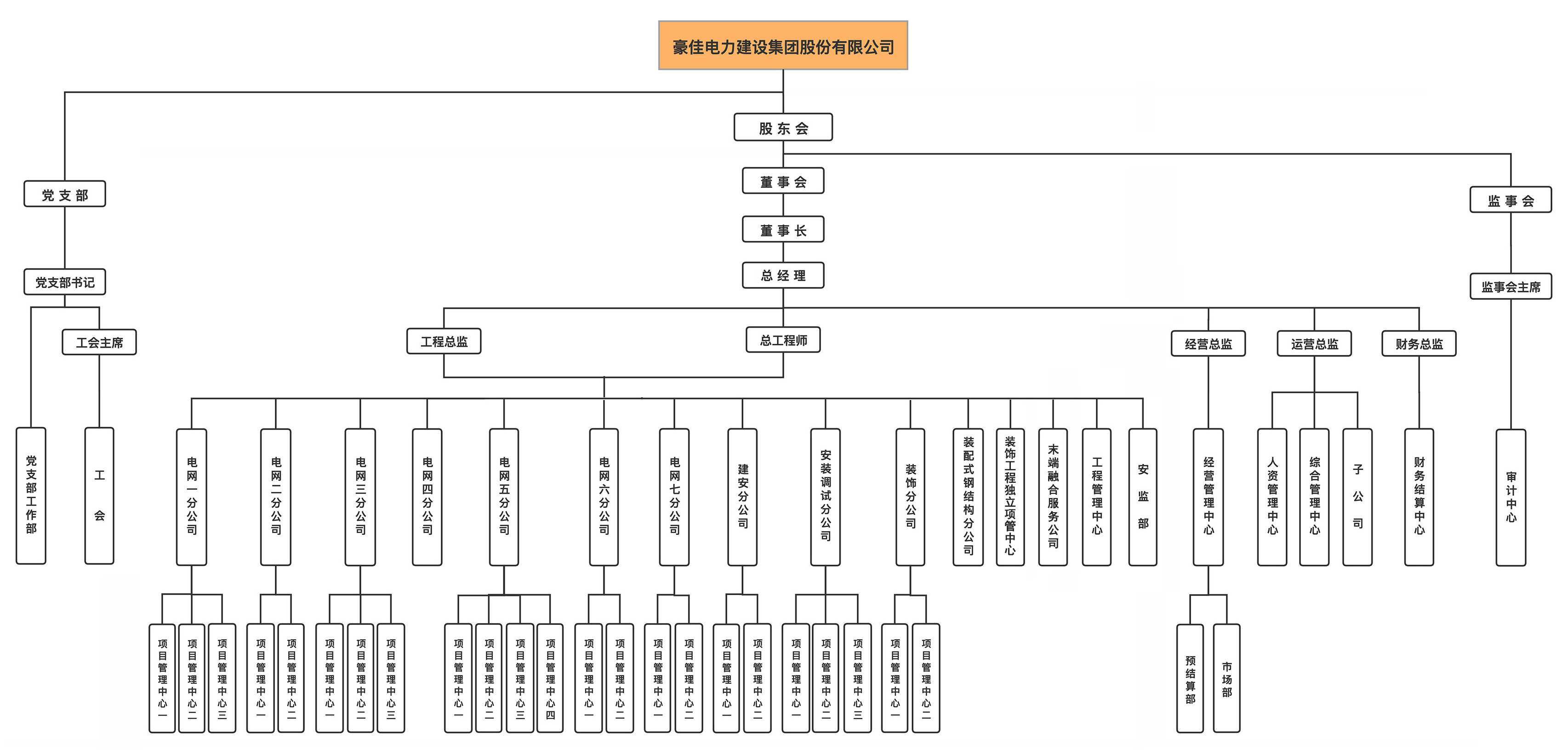 组织架构