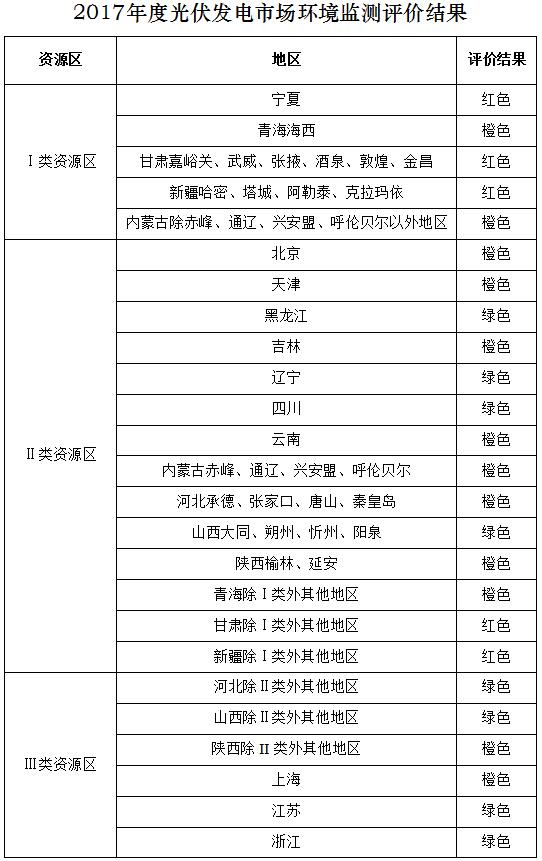 一周行业新闻拾粹 