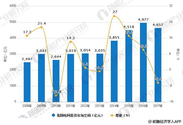 特高压行业发展空间大 行业技术有望成为“中国名片” 